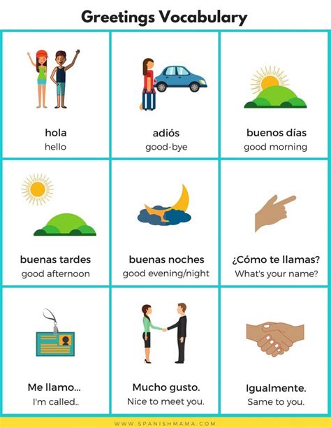 spanish words for beginners|spanish word for hello.